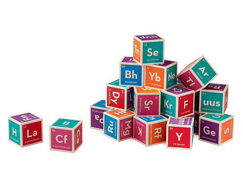 PERIODIC TABLE BUILDING BLOCKS